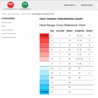 2022-04-17 17_22_38-NGK.com_ Heat Range Conversion Chart.png